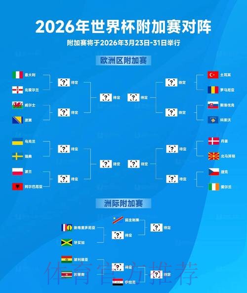 2026世界杯预测：冠军热门与冷门分析