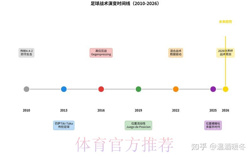 深度解析世界杯比赛结果与趋势分析