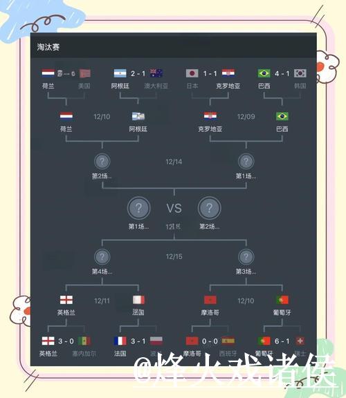 深度解析世界杯比赛结果与趋势分析